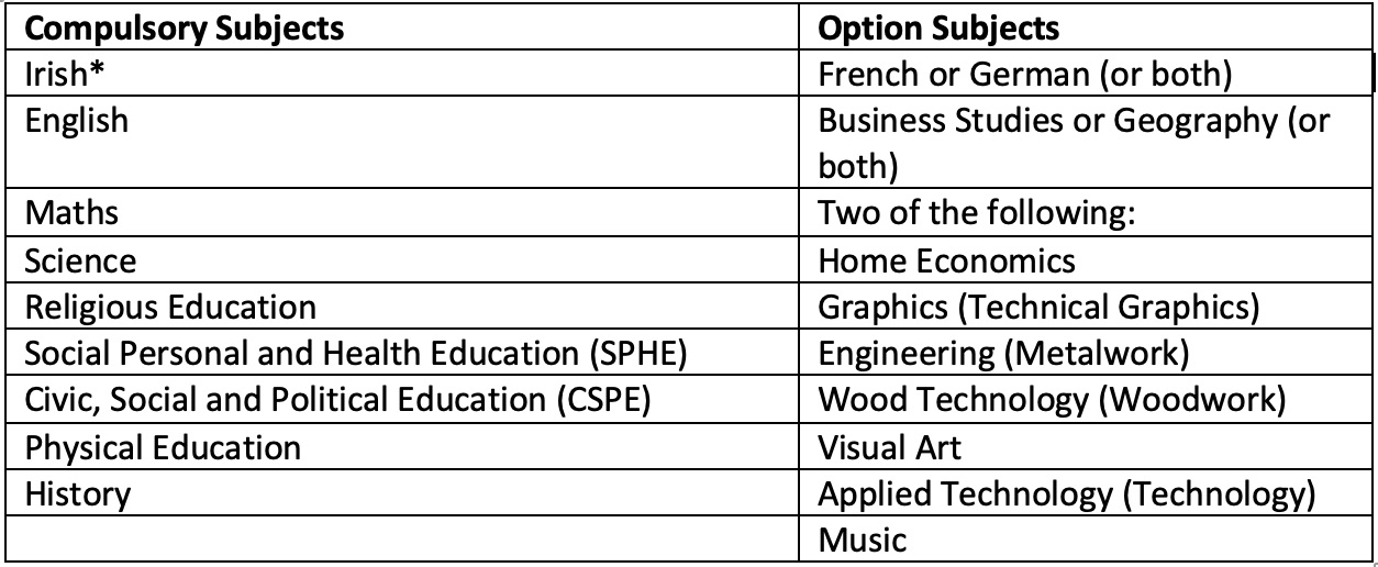 Junior Cycle Ardee Community School